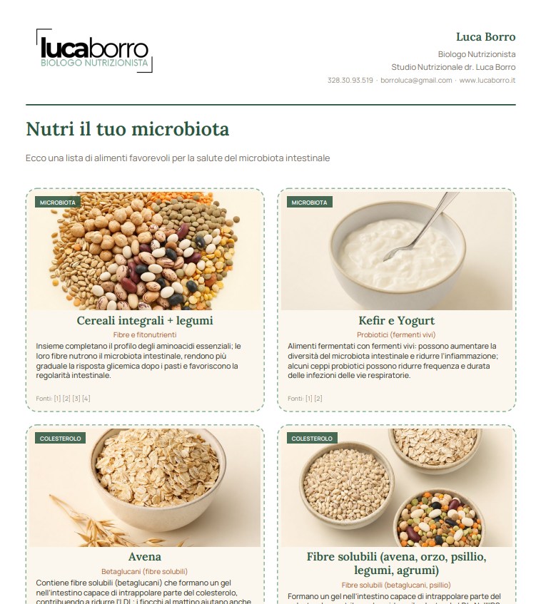 Esempio di infografica nutrizionale personalizzata Dr. Luca Borro