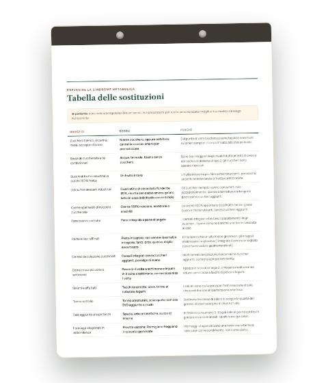 Tabella delle sostituzioni